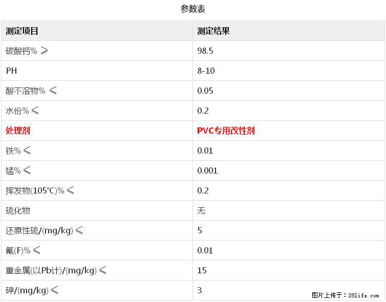 【桂林三鑫新型材料】电线电缆专用复合钙 超细改性碳酸钙 - 其他广告 - 广告专区 - 兰州分类信息 - 兰州28生活网 lz.28life.net