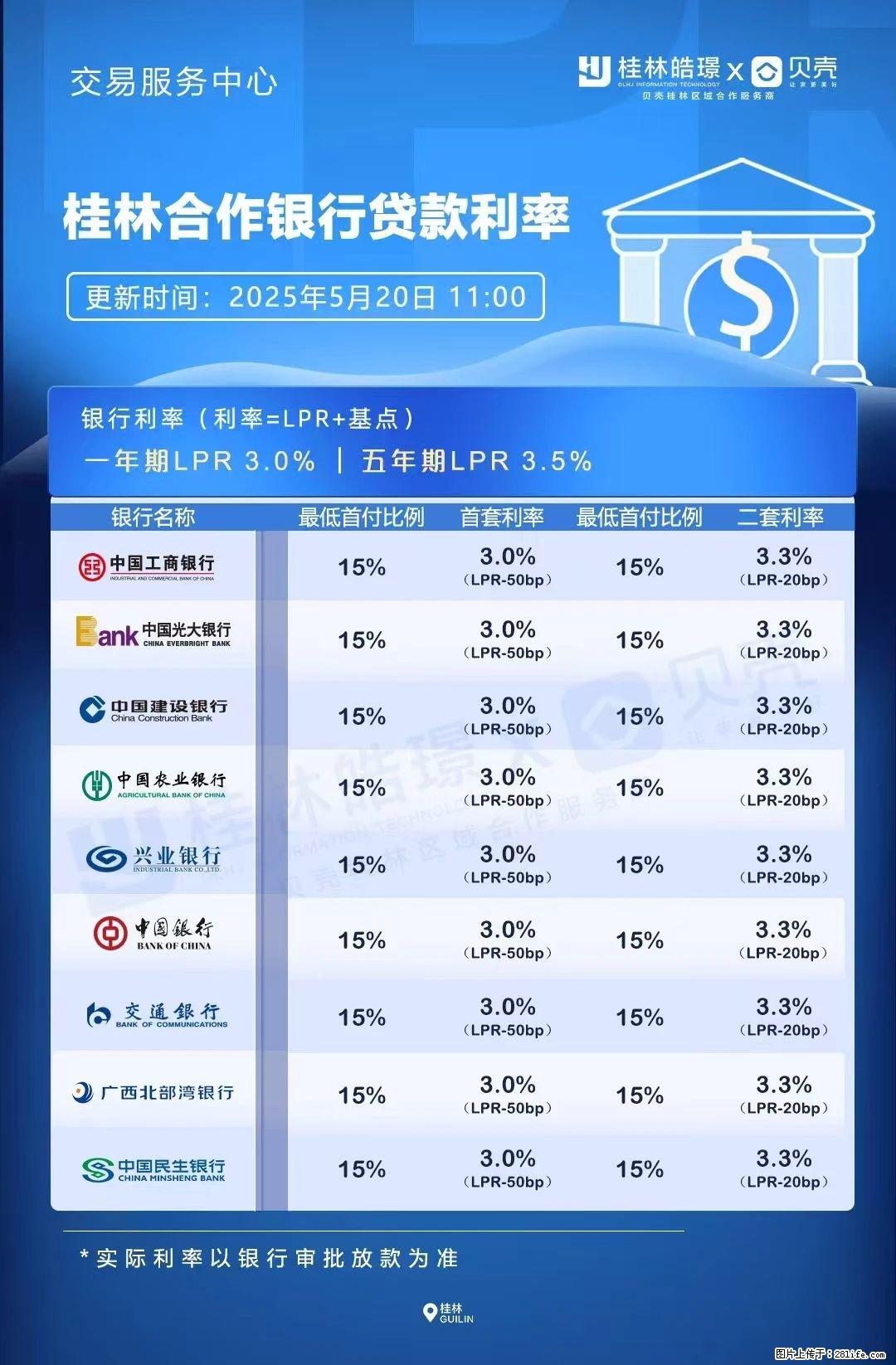 重磅！降息！桂林房贷利率3.0% - 兰州生活资讯 - 兰州28生活网 lz.28life.net